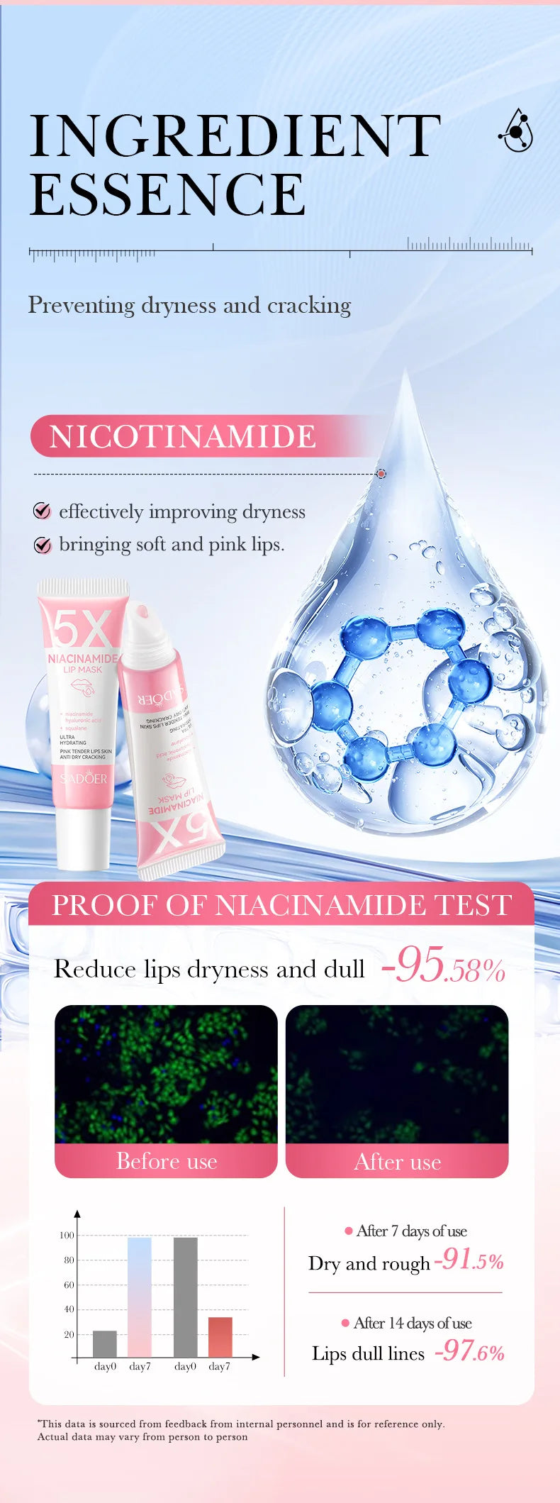 5X Niacinamide Plumping Lip Mask – Intense Hydration & Anti-Dryness for Soft, Pink Lips | Care Chapped Lips Overnig 10g/pc