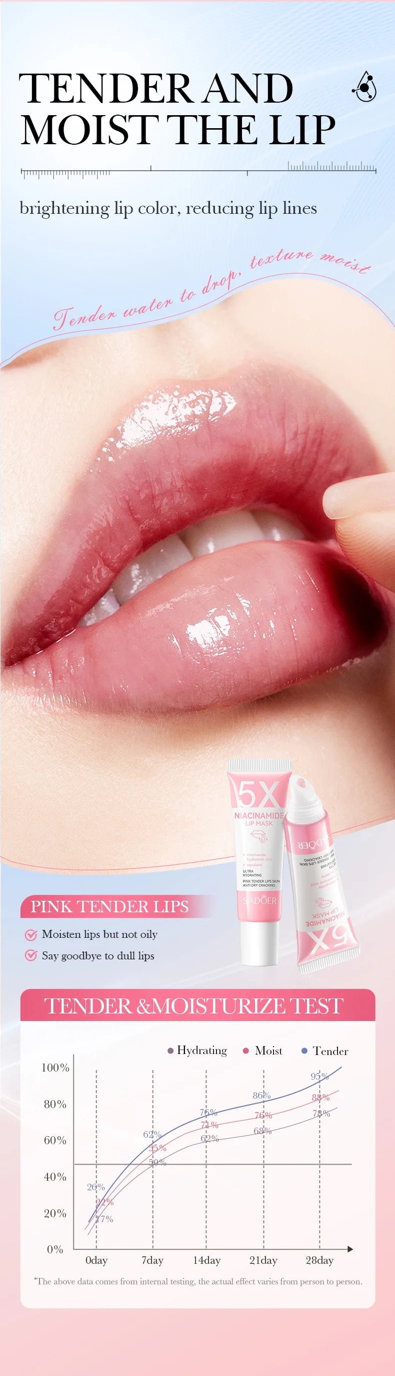 5X Niacinamide Plumping Lip Mask – Intense Hydration & Anti-Dryness for Soft, Pink Lips | Care Chapped Lips Overnig 10g/pc