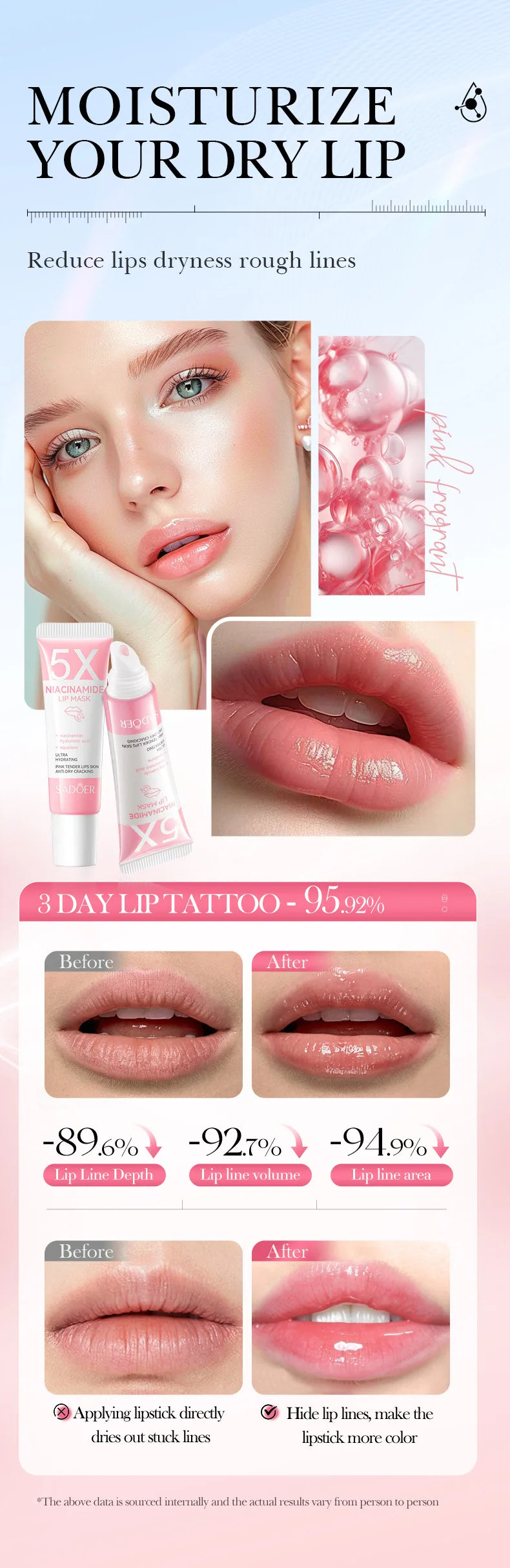 5X Niacinamide Plumping Lip Mask – Intense Hydration & Anti-Dryness for Soft, Pink Lips | Care Chapped Lips Overnig 10g/pc